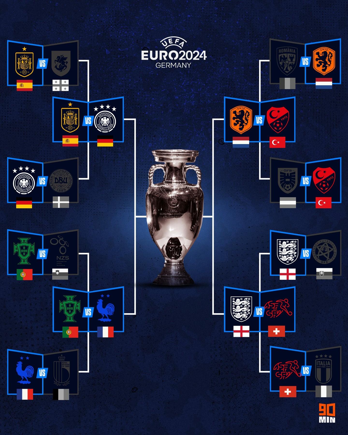 欧国杯：强强对话，球员实力角逐的简单介绍