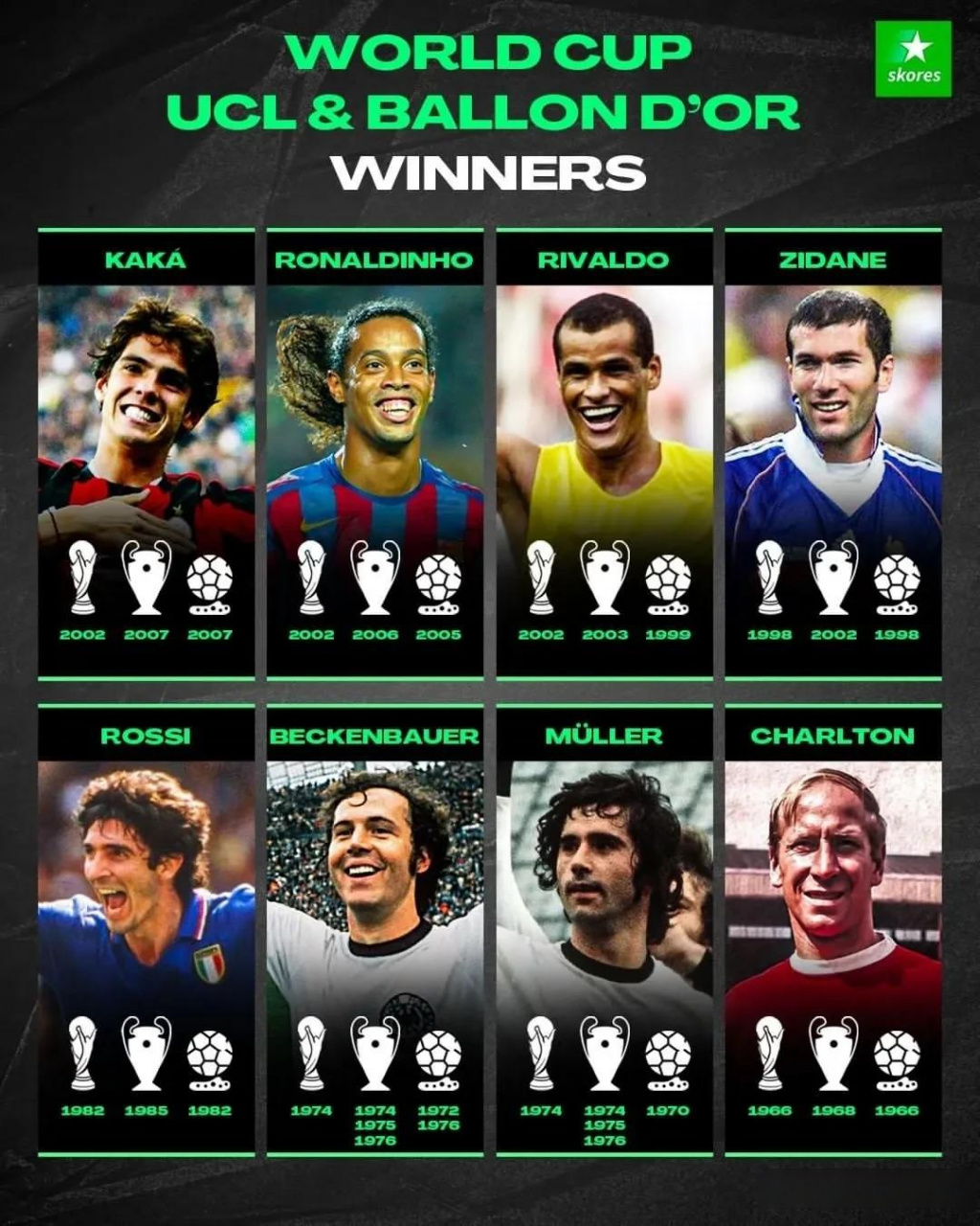 国际足球巨星争夺年度最佳球员奖(国际足联颁奖典礼获奖名单 最佳男足球员) 国际足球巨星争夺年度最佳球员奖(国际足联颁奖典礼获奖名单 最佳男足球员)