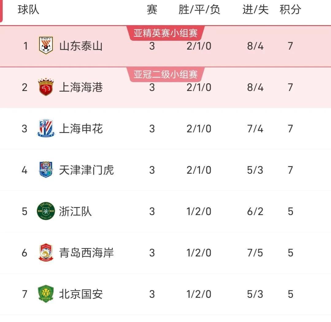 包含泰山遭遇连败,积分榜陷入危机的词条 包含泰山遭遇连败,积分榜陷入危机的词条