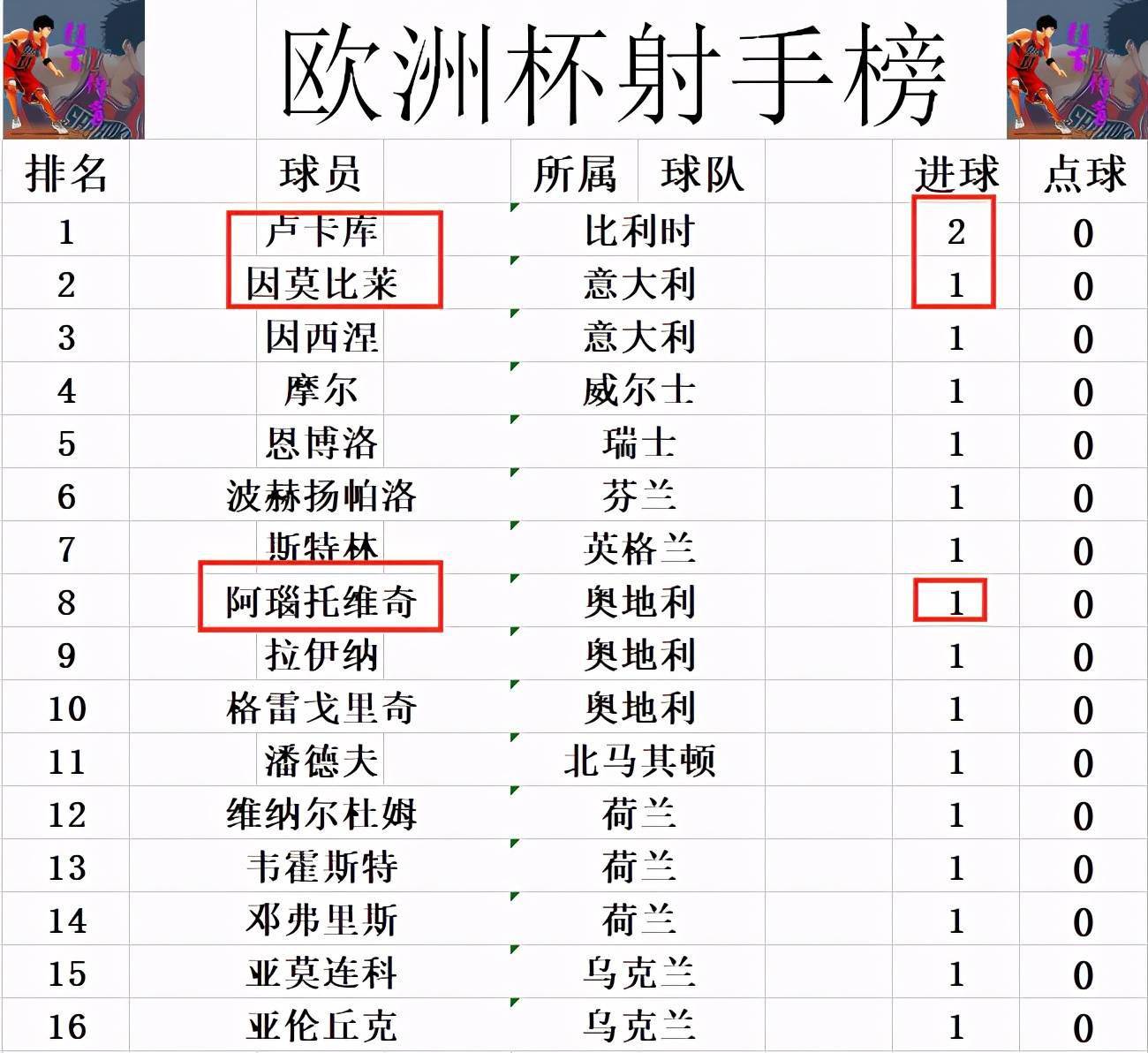 杏彩体育网页版入口-关于奥地利负于英格兰，积分榜排名受到冲击的信息