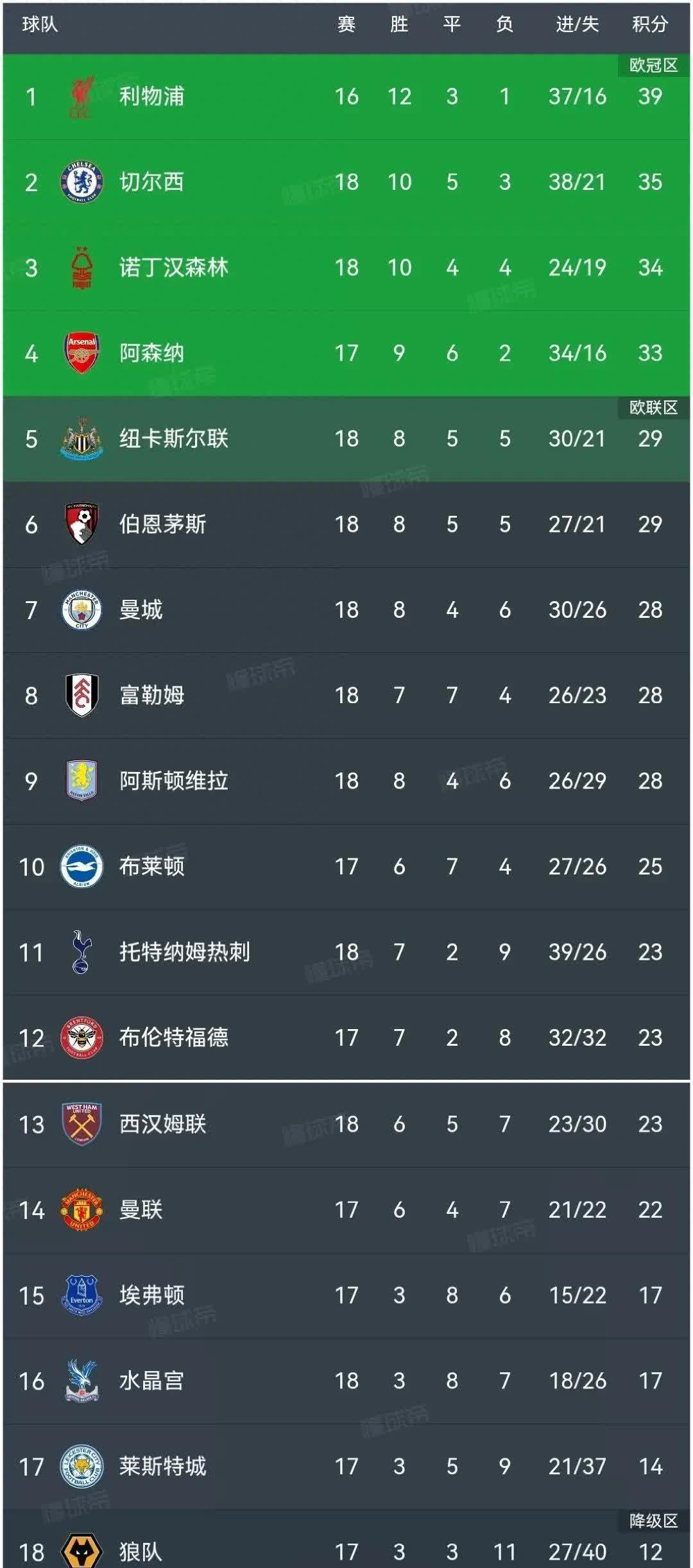 关于奥地利负于英格兰,积分榜排名受到冲击的信息 关于奥地利负于英格兰,积分榜排名受到冲击的信息