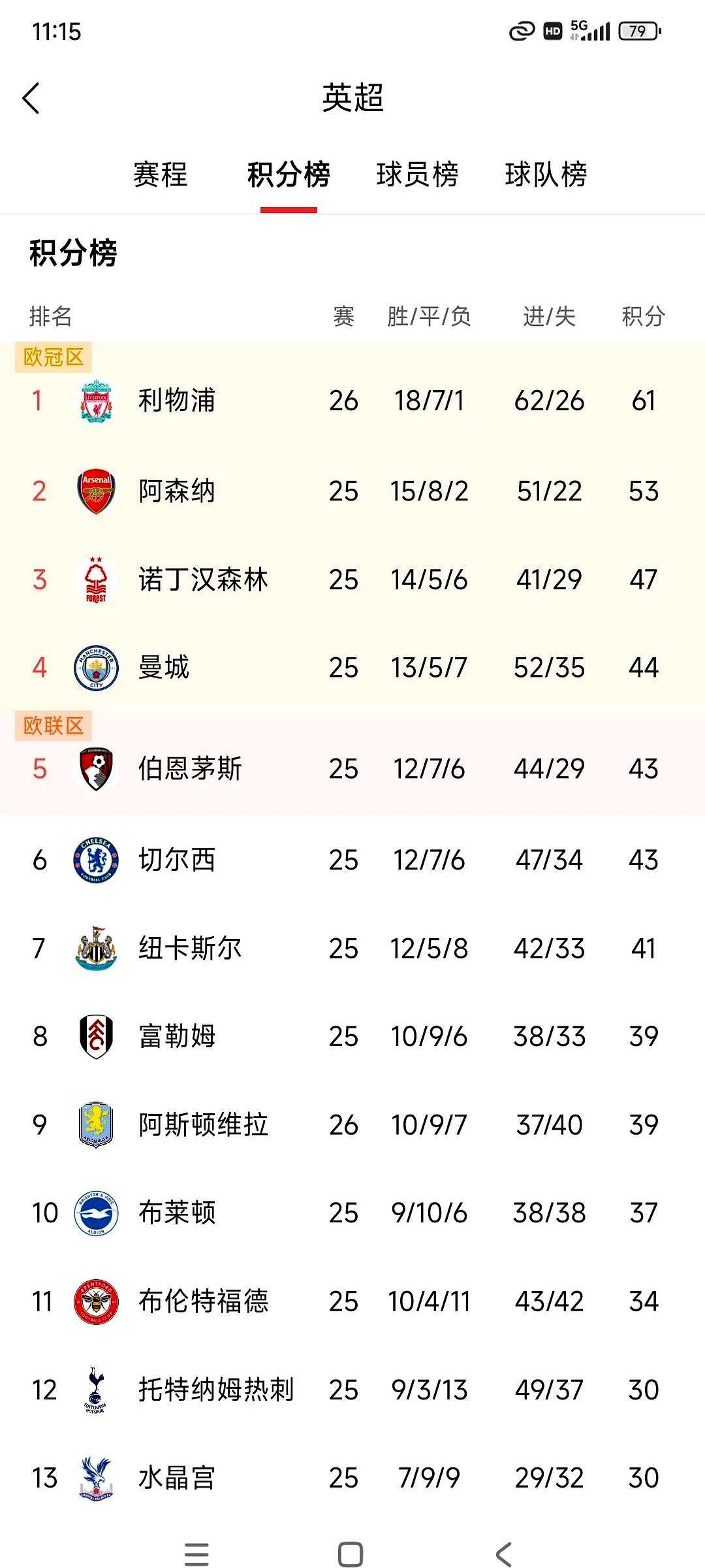 杏彩体育下载-利物浦实力逐渐回升，挑战榜首位置的简单介绍