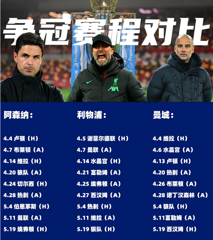 利物浦实力逐渐回升,挑战榜首位置的简单介绍 利物浦实力逐渐回升,挑战榜首位置的简单介绍