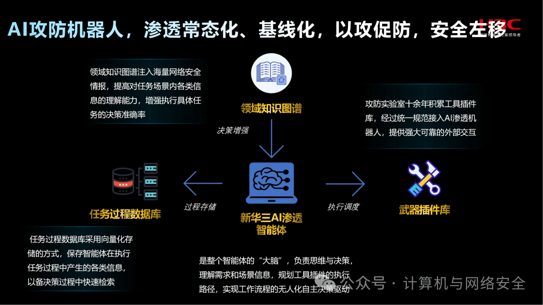 攻防对抗:攻击和防守不断碰撞 攻防对抗:攻击和防守不断碰撞