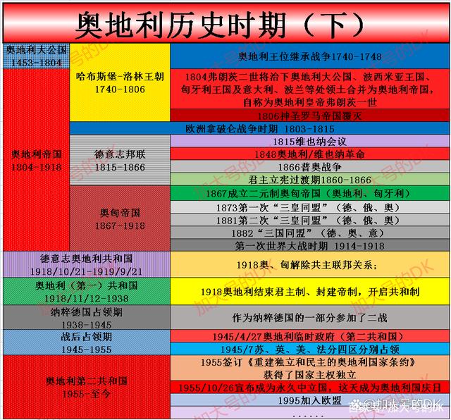 杏彩体育平台-奥地利创造历史：史上首次晋级八强惊喜多多