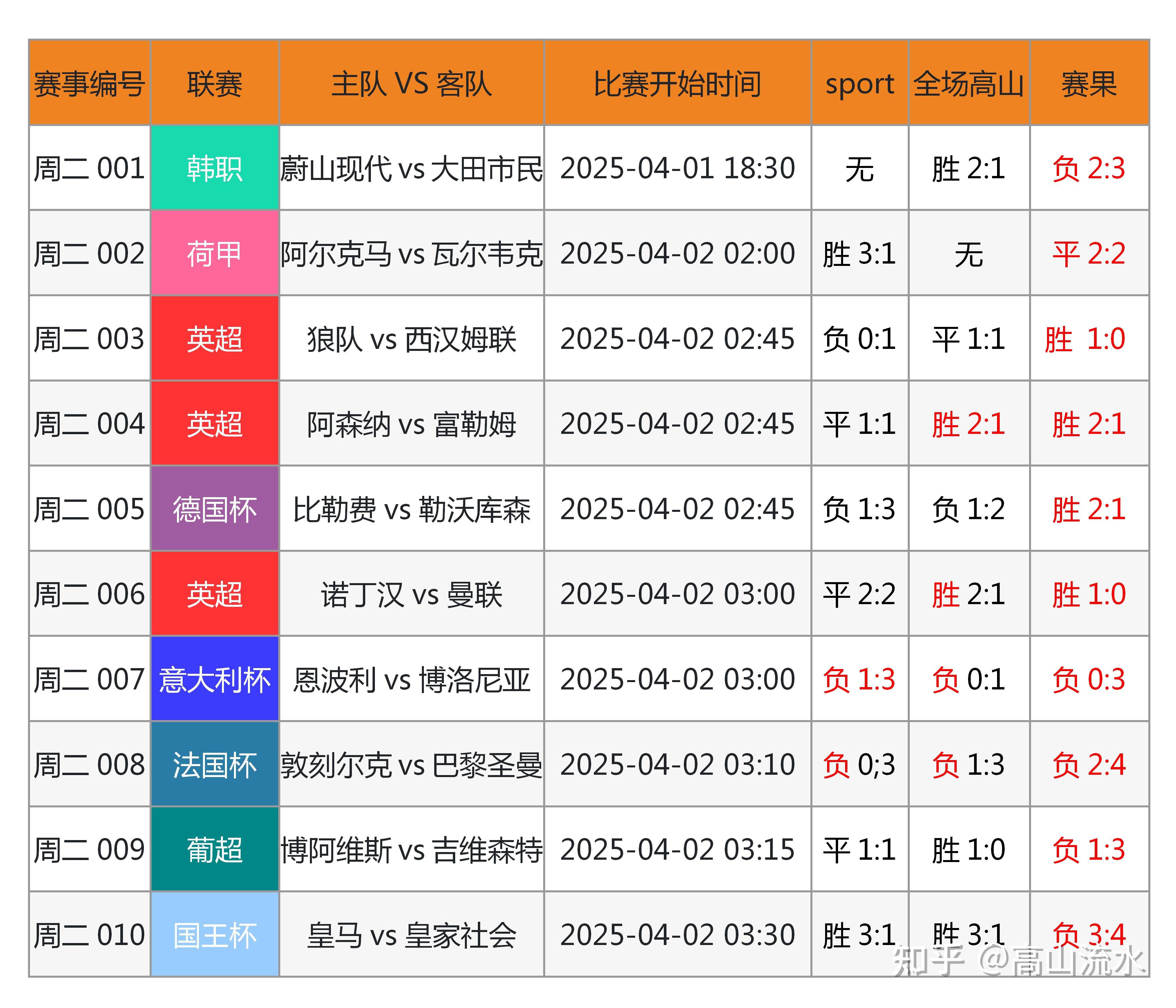 杏彩体育官方入口-足球盛事：本周末的重要比赛结果的简单介绍