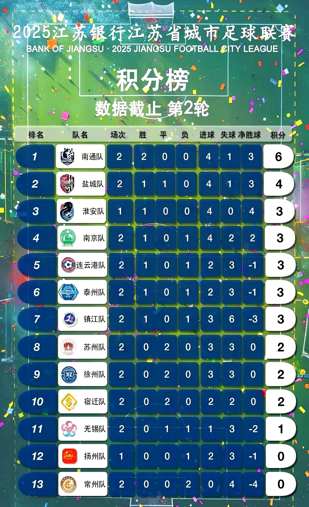 足球盛事:本周末的重要比赛结果的简单介绍 足球盛事:本周末的重要比赛结果的简单介绍