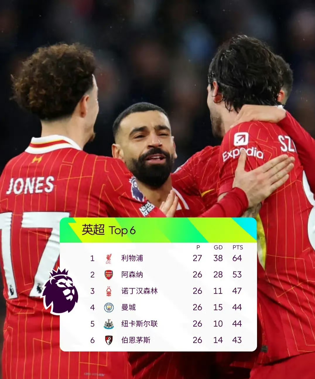 曼城客场胜莱切斯特,追赶榜首积分差距缩小的简单介绍 曼城客场胜莱切斯特,追赶榜首积分差距缩小的简单介绍